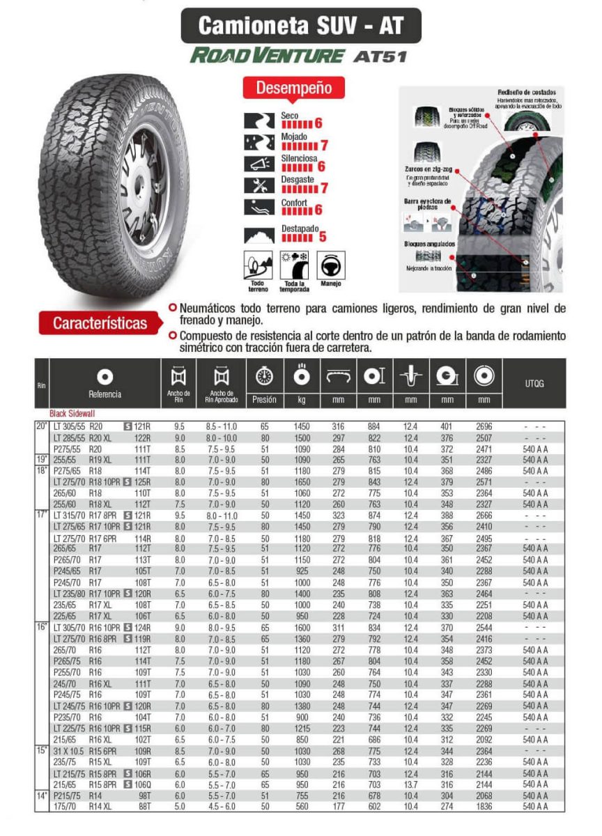 ficha-tecnica-llanta-21575-r14-Kumho-SuministrosRF-864x1200
