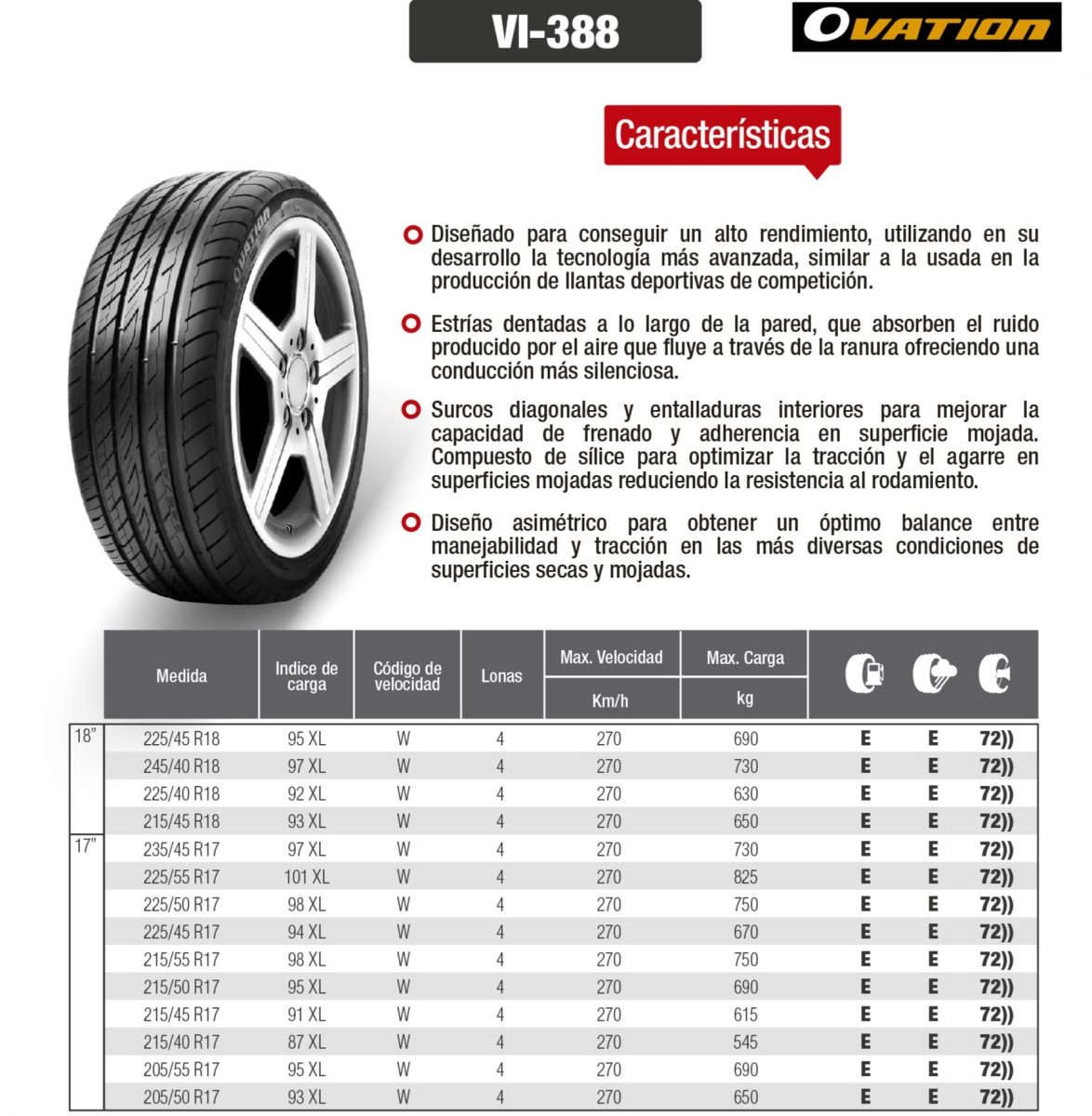 ficha técnica llanta 225 45 r18 ovation suministrosrf1