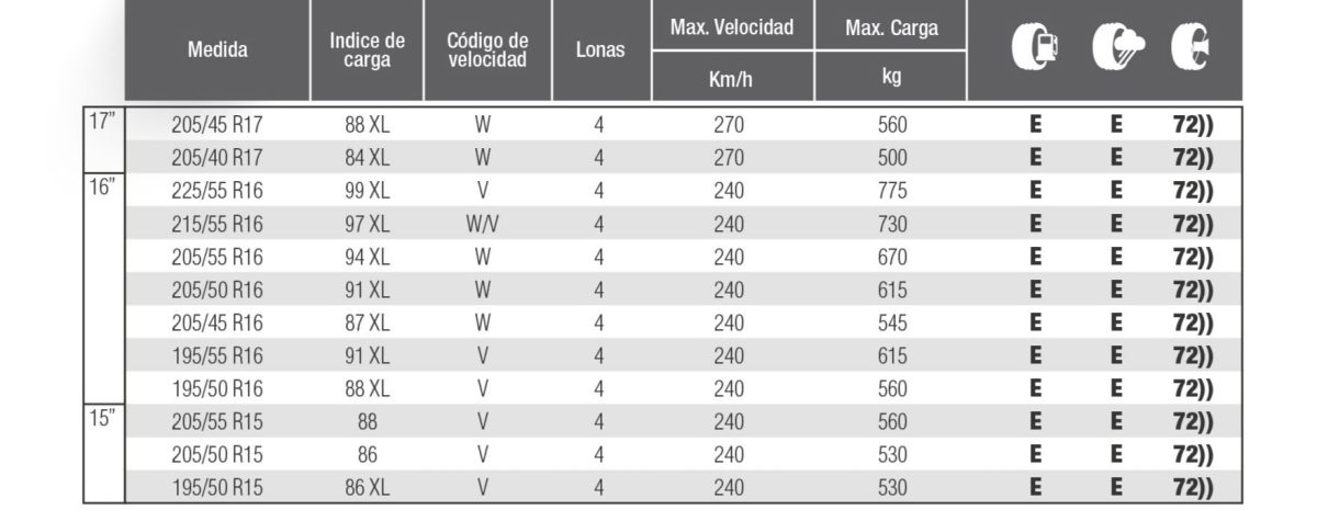 ficha técnica llanta 225 45 r18 ovation suministrosrf2