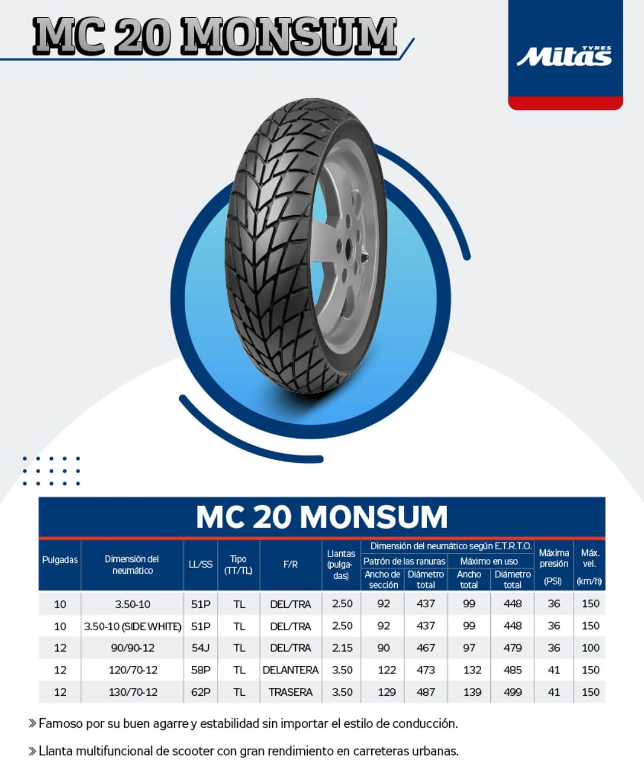 ficha-tecnica-llanta-120-70-12-TL-58p