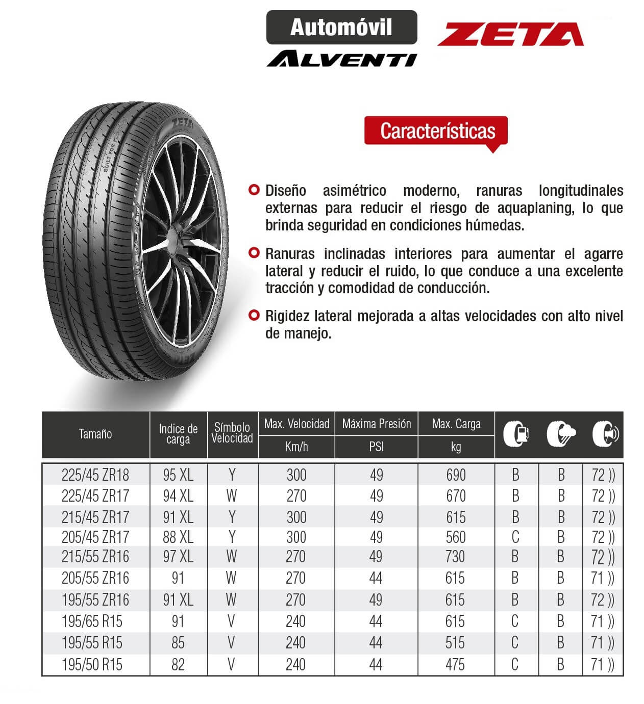 ficha-tecnica-llanta-205-45-r17-zeta-suministrosrf