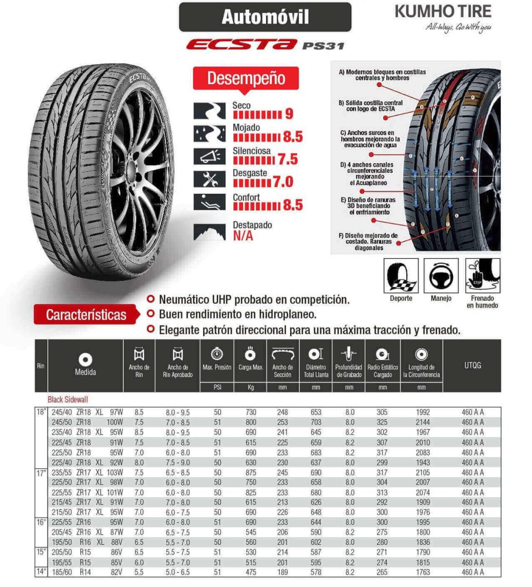 ficha-tecnica-llanta-205-50r15-86V-kumho-suministrosrf