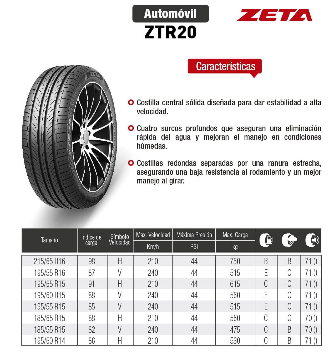ficha-tecnica-llanta-215-65-r16-zeta-suministrosrf